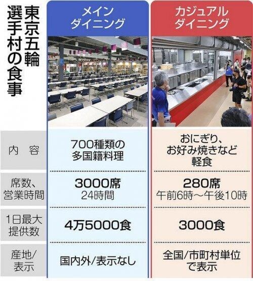 吃福岛食物，睡硬纸板床，东京奥运会迷惑行为大赏