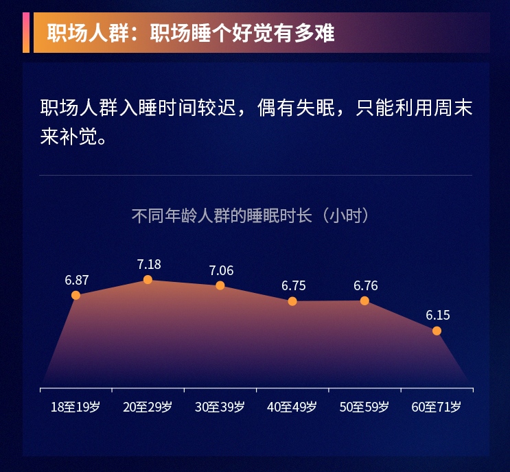 从喜临门10年《中国睡眠指数报告》，剖开睡眠市场价值